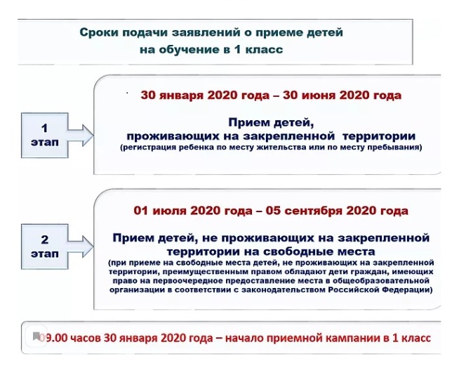 Дата подачи. Сроки подачи заявления в 1 класс. Даты подачи заявлений в школу 1 класс. Сроки подачи заявлений в школу в 1 класс. Подать заявление в школу в 1 класс.